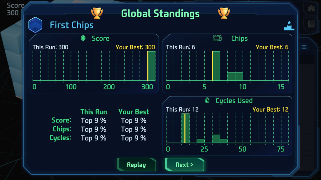 Chip Wits leaderboard